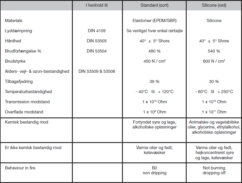 Gummi-/silikoneindlæg til rørbøjler | Erik Larsen & Søn | Rørbøjler | Foto 6