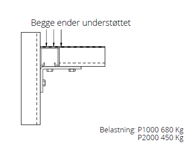P1458 - Vinkelbeslag 90 gr. | Unistrut | Beslag til skinnesystemer | Foto 5